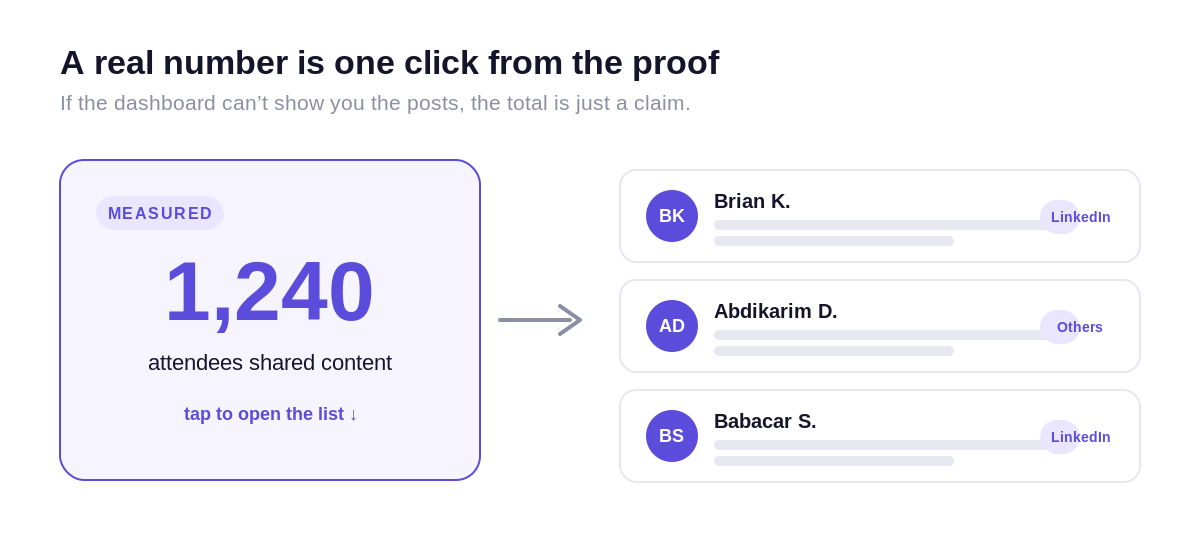 A measured total should expand into a list of the actual posts, with the advocate, platform, and link behind each share.