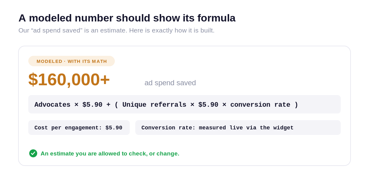 Our "ad spend saved" figure shown with its exact formula, cost per engagement, and a conversion rate measured live via the widget on the host site.