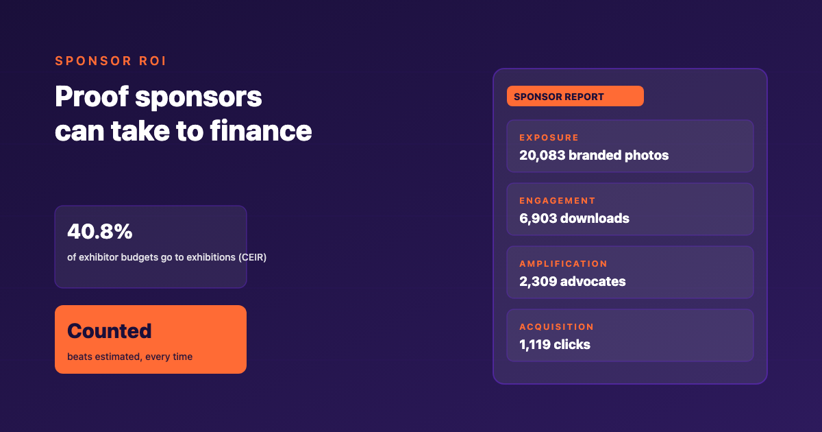 A sponsor report mock with counted exposure, engagement, amplification, and acquisition blocks