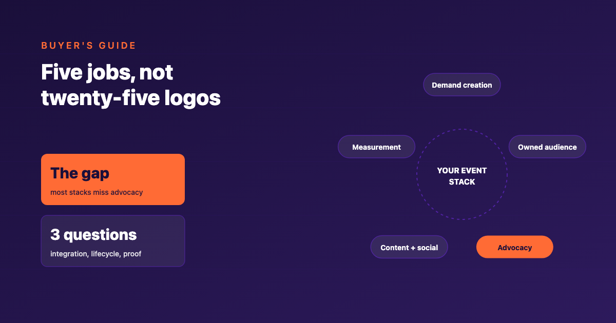 Five event marketing stack jobs arranged around one event